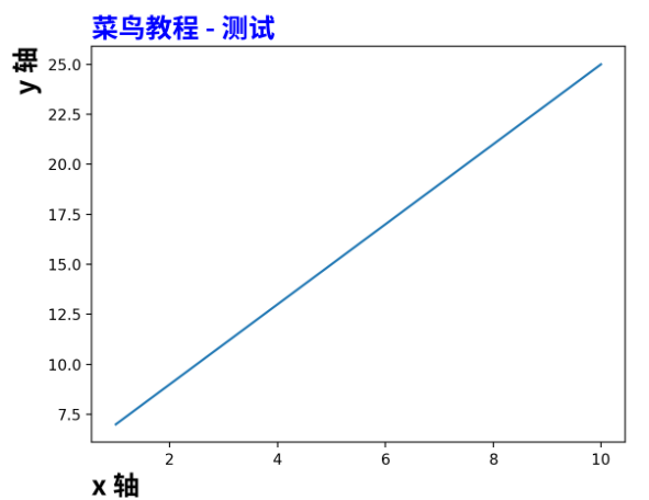 pyplot-label4