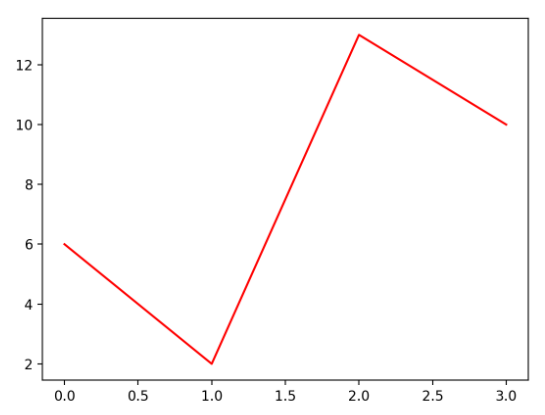 pyplot-line-color