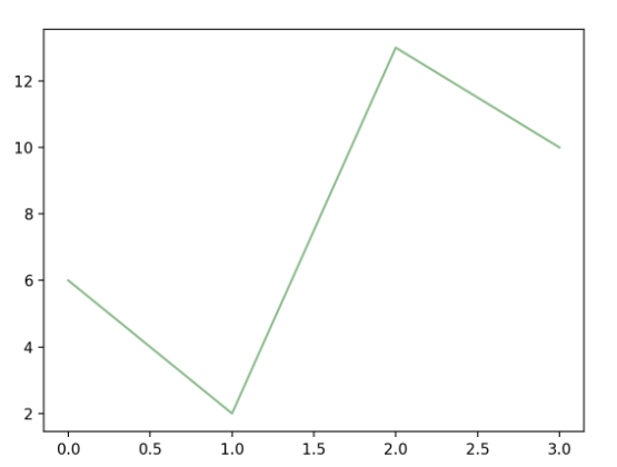 pyplot-line-color2