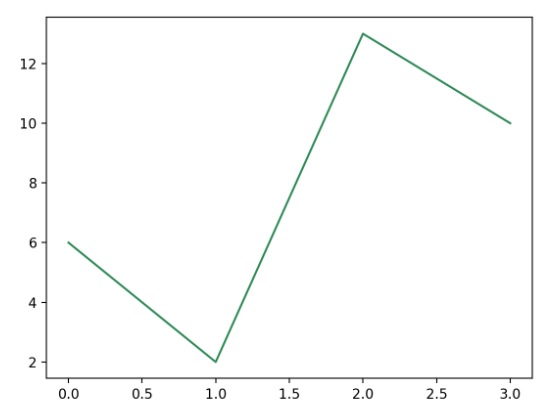 pyplot-line-color3