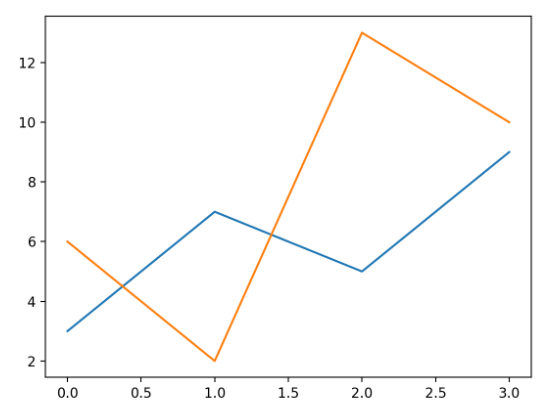 pyplot-line-many