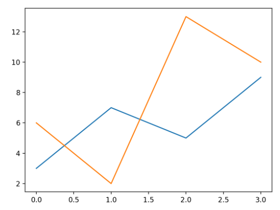 pyplot-line-many2