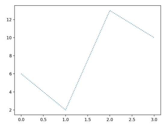 pyplot-linestyle