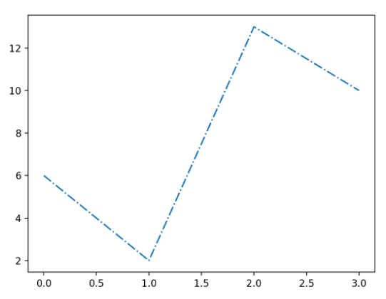 pyplot-linestyle2