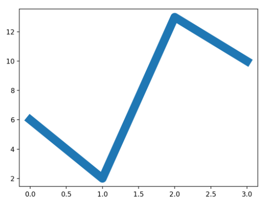 pyplot-linewidth