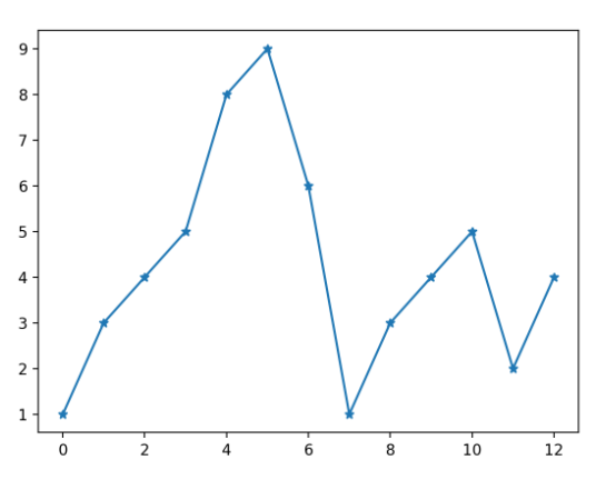 pyplot-marker-2