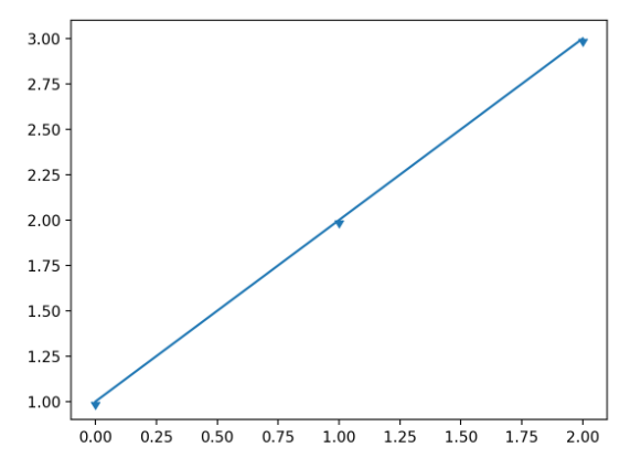 pyplot-marker-3