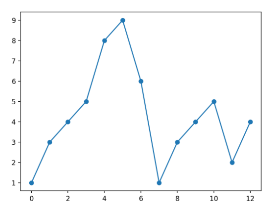 pyplot-marker