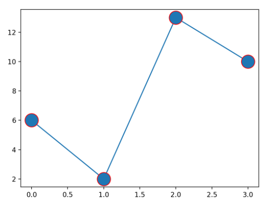 pyplot-mec