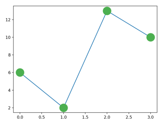 pyplot-mecmfc