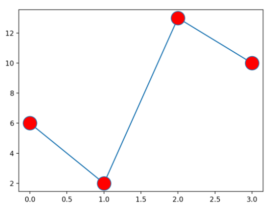 pyplot-mfc