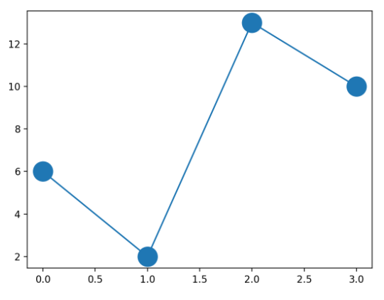 pyplot-ms