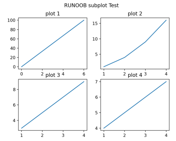 pyplot-subplot-2