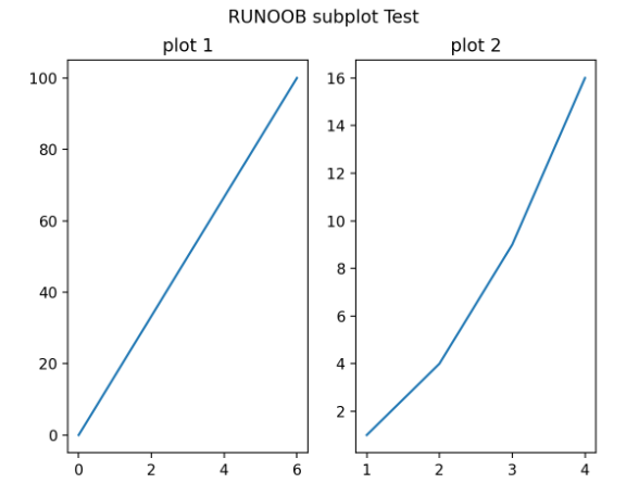 pyplot-subplot