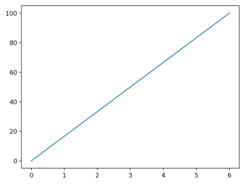 pyplot