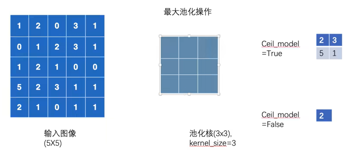 最大池化说明