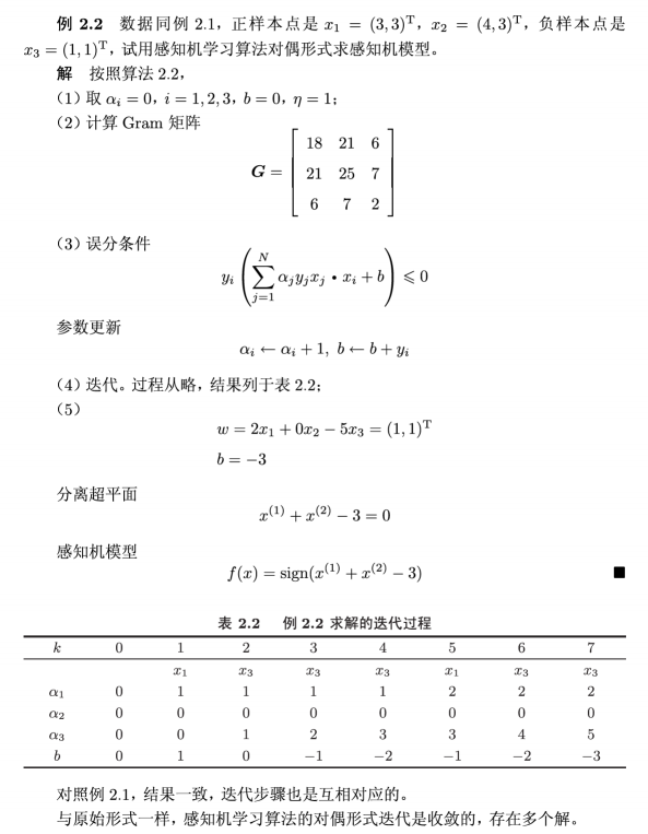 E2.2-感知机-原始形式