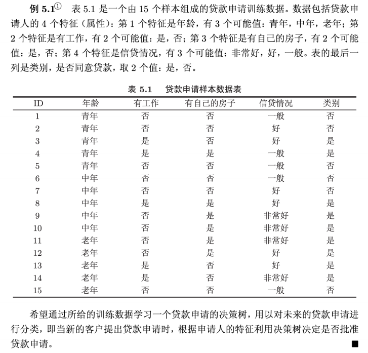 E5.1-决策树