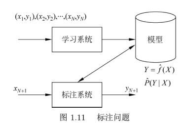 P1.11-标注问题