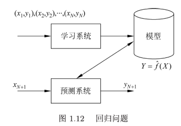 P1.12-回归问题