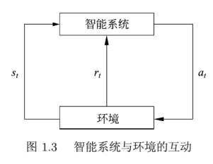 P1.3-强化学习