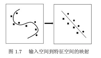 P1.7-输入到特征空间映射
