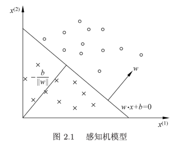 P2.1-感知机模型