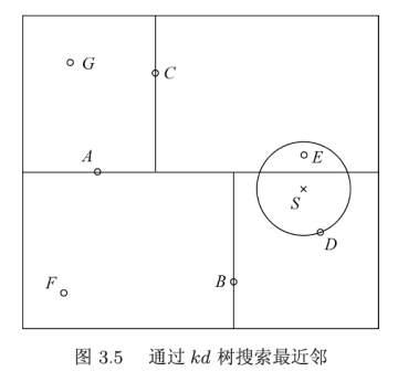 P3.5-kd树最近邻搜索