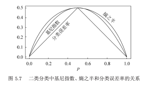 P5.7-二类分类