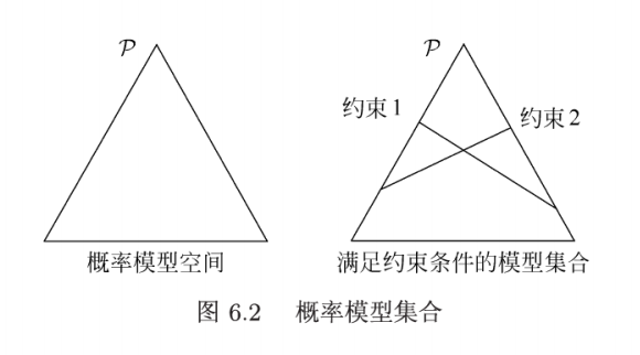 P6.2-概率模型集合