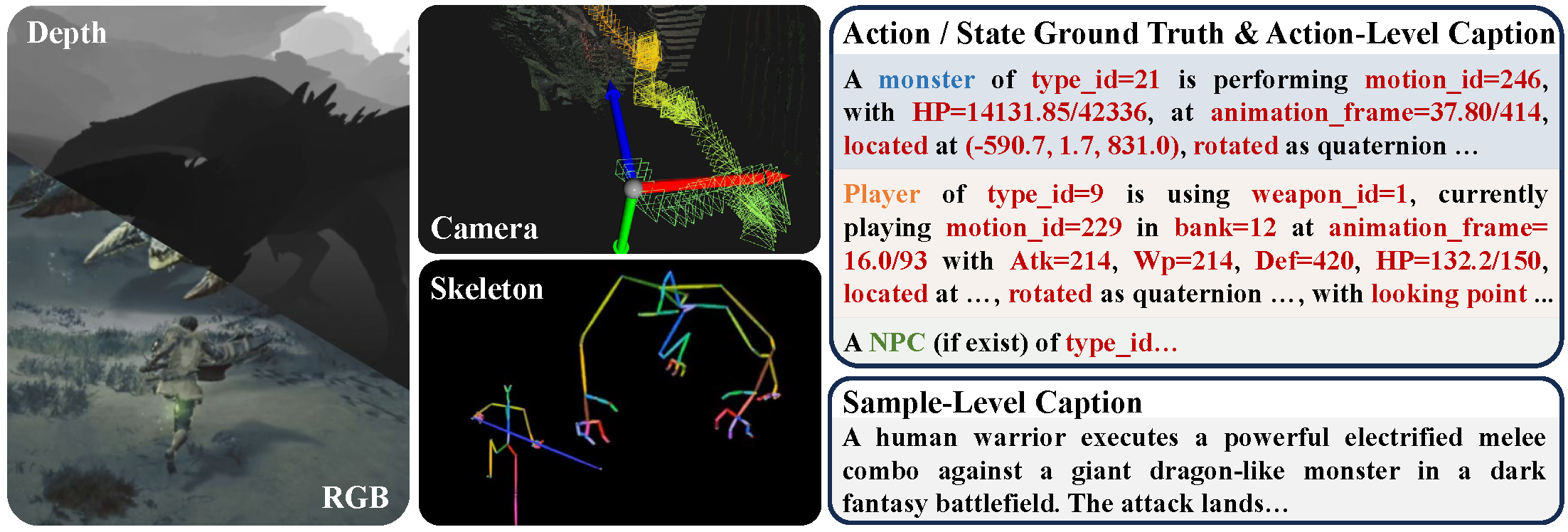 WildWorld multi-modal annotations