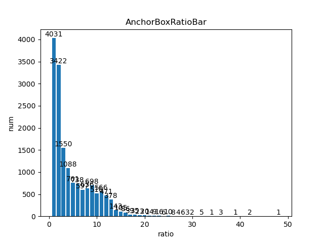 AnchorBoxRatio