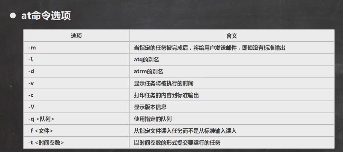 at命令选项