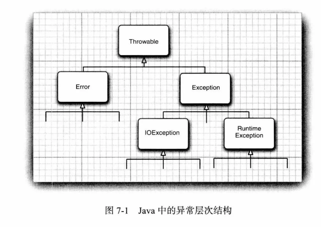 异常分支