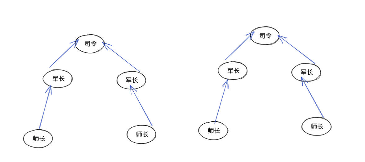 合并司令连通图