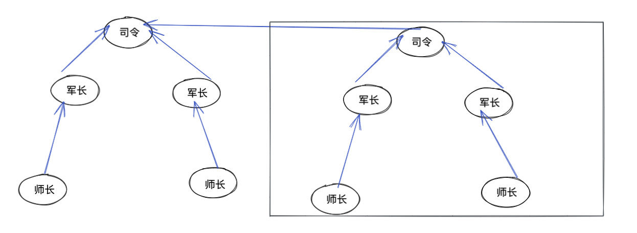 合并司令连通图2