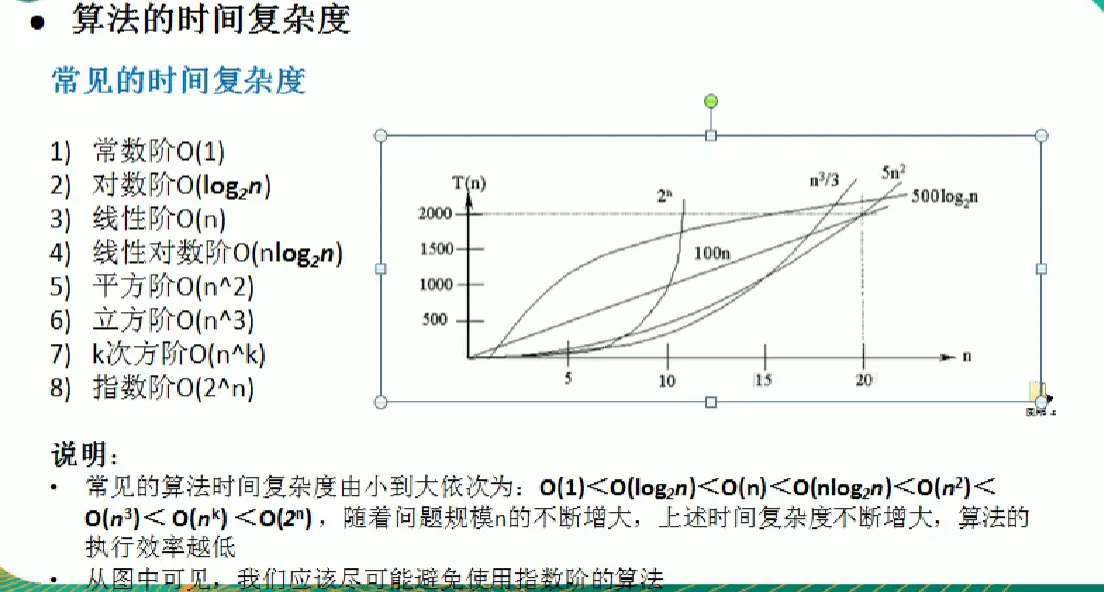 时间复杂度排行