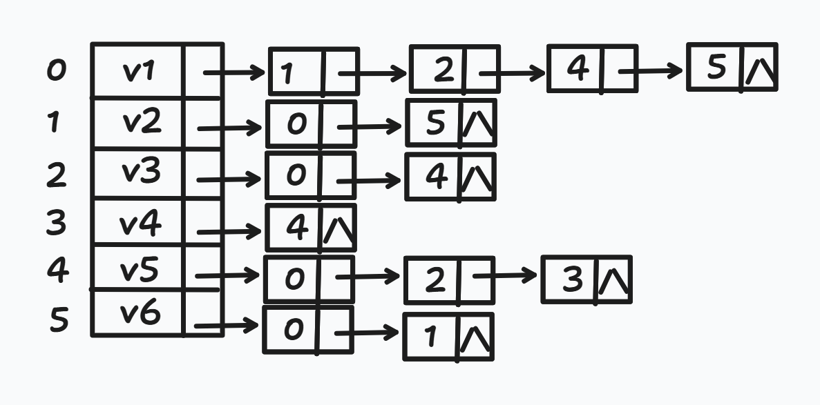 DataStructure-GDEF_PostGraduate_Exam_2023_2_3_(1)  .png
