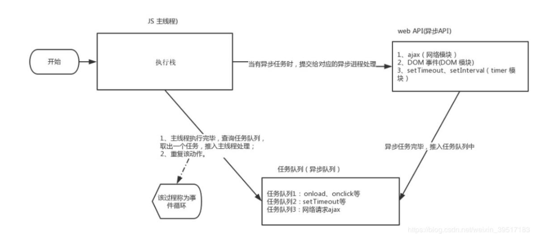 JS执行机制图