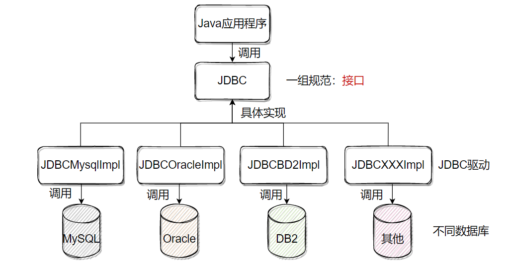 image-20220328095444035