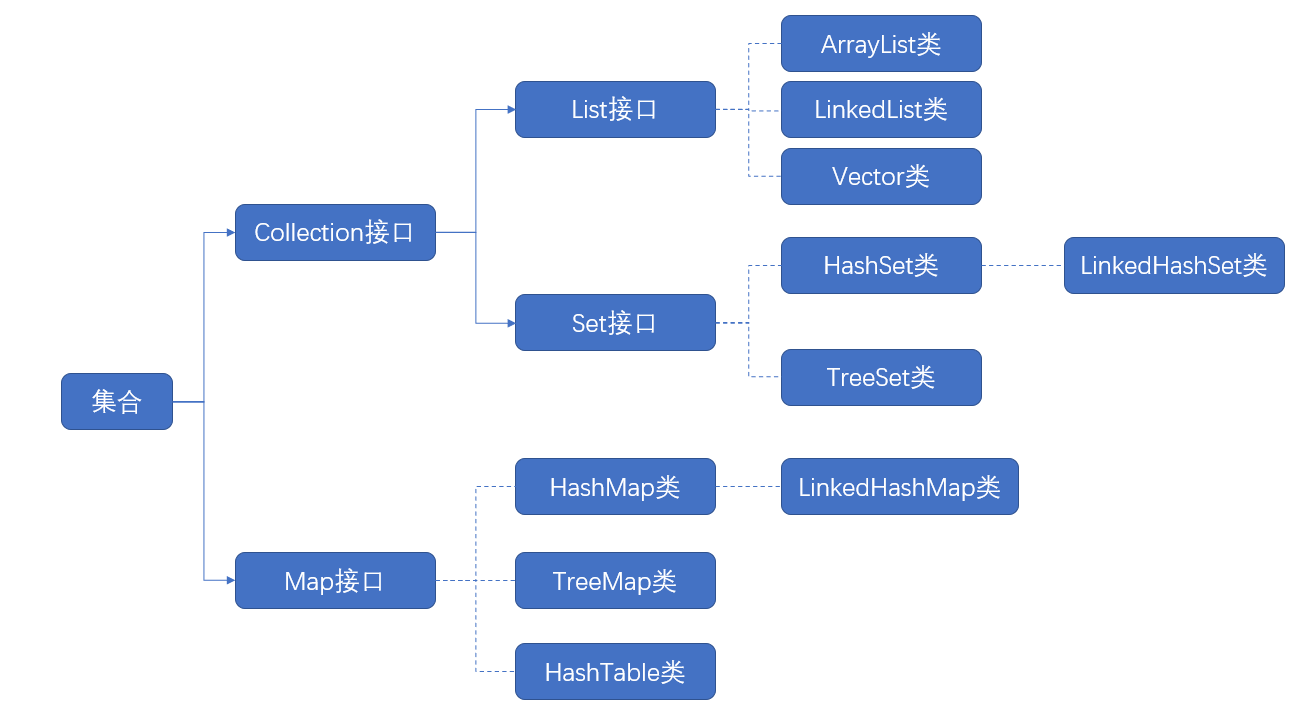 image-20220417221037763