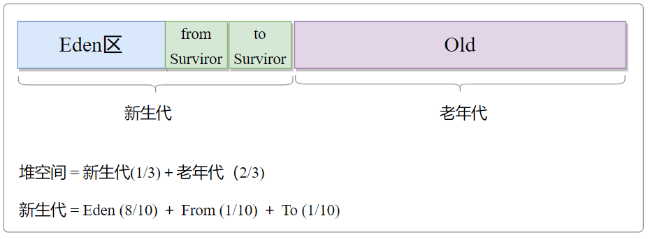 image-20220407232323960