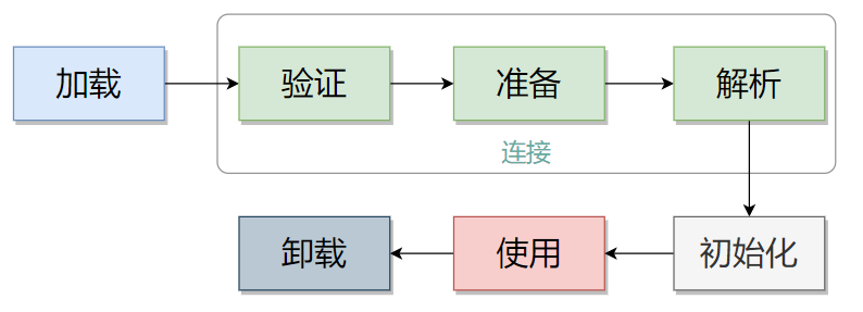 image-20220407232850497