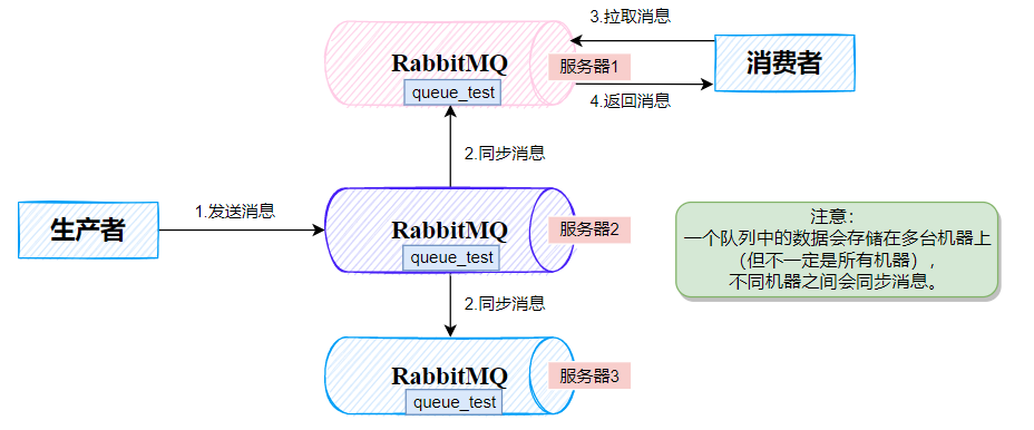 image-20220320205249660