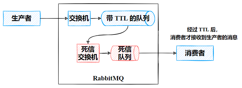 image-20220319175550818