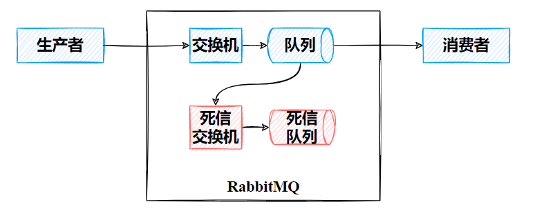 image-20220319171652756