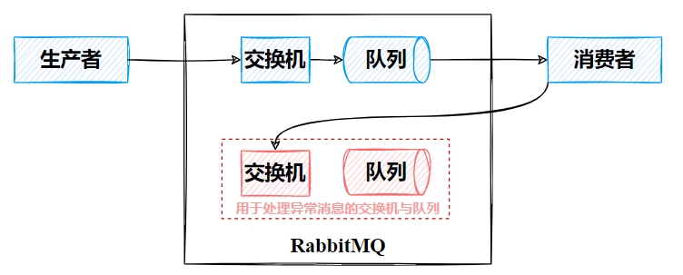 image-20220319155905258