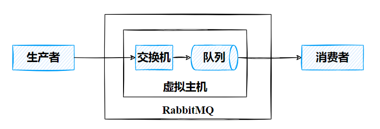 image-20220319100542408