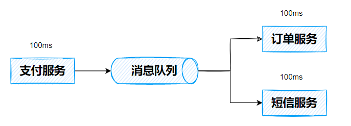 image-20220320164432393