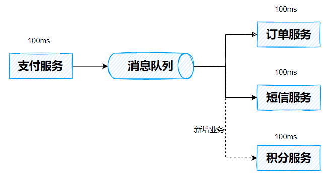 image-20220320164619922